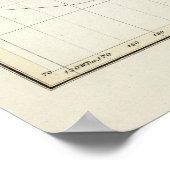 Poster Déclination magnétique mondiale (Coin)