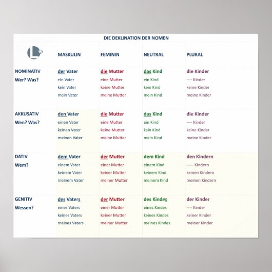 Poster Déclination - nomes (N-A-D-G / m-f-n-pl) (Devant)