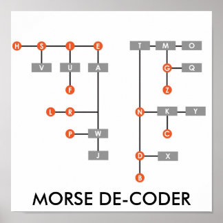 POSTER DÉCODER PLUS