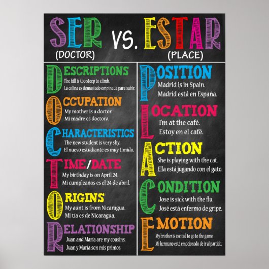 Poster Décor de l'affiche de la classe espagnole (Devant)