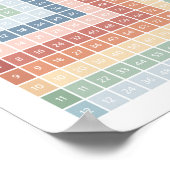 Poster Décor de salle de classe avec diagramme à multipli (Coin)