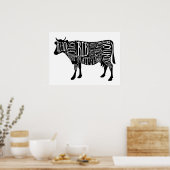 Poster découpes de boucherie de boeuf de vache, grand mur (Cuisine)