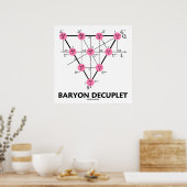 Poster Découplet de baryon (physique des particules) (Cuisine)