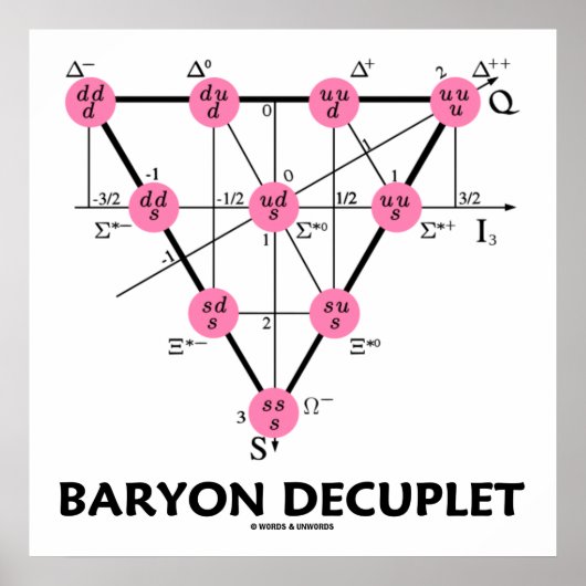 Poster Découplet de baryon (physique des particules) (Devant)