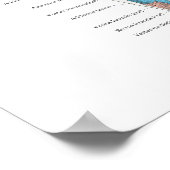 Poster Deep Muscle Anatomy Chart (Coin)