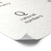 Poster Définir les symboles de la théorie (Coin)