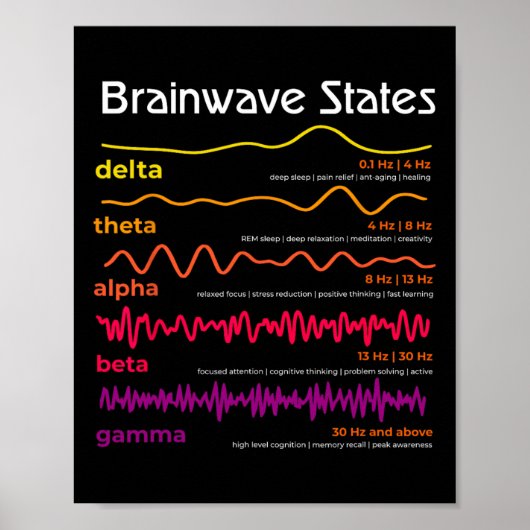 Poster Définition des ondes cérébrales de la science Neur (Devant)