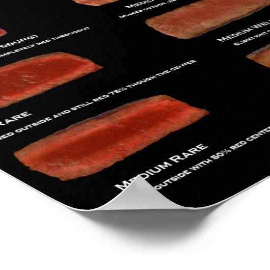 Poster Degré de beignet de steak (affiche d'info du resta (Coin)