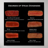 Poster Degré de beignet de steak (affiche d'info du resta (Devant)