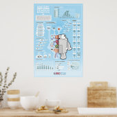 Poster d'enquête SEOmoz 2010 de l'industrie (Cuisine)