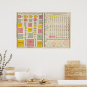 Poster Densité de la population des pays en 1890 (Cuisine)