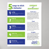 Poster d'entraînement de chien (Devant)