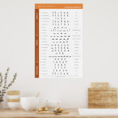 Poster d'entraînement HN - Moyen (Cuisine)