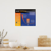 Poster d'erreur Coût d'estimation de contrainte (Cuisine)