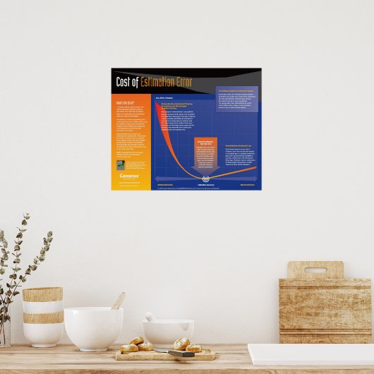 Poster d'erreur Coût d'estimation de contrainte (Cuisine)