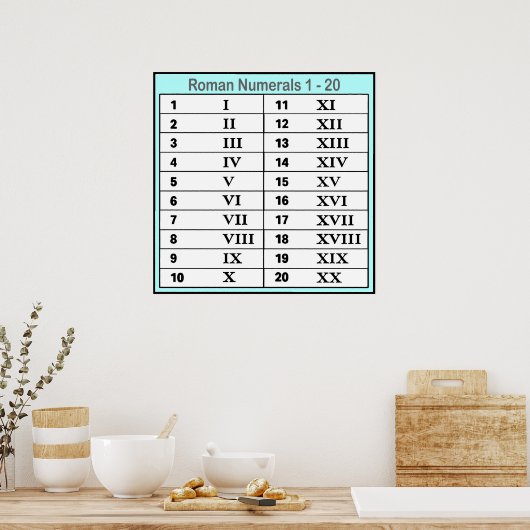 Poster des chiffres romains (Cuisine)