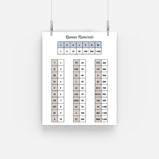 Poster des chiffres romains