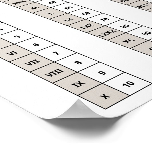 Poster des chiffres romains (Coin)