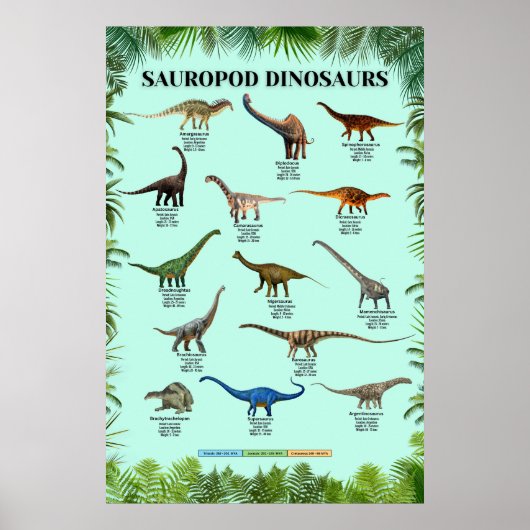 Poster des dinosaures de Sauropod (Devant)