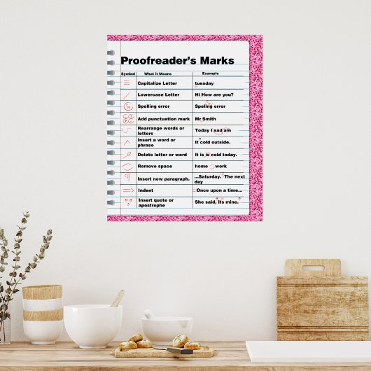 Poster des marques du correcteur (Cuisine)