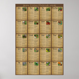 Poster des médicaments de cuisine