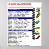 Poster des mesures de cuisine (Devant)