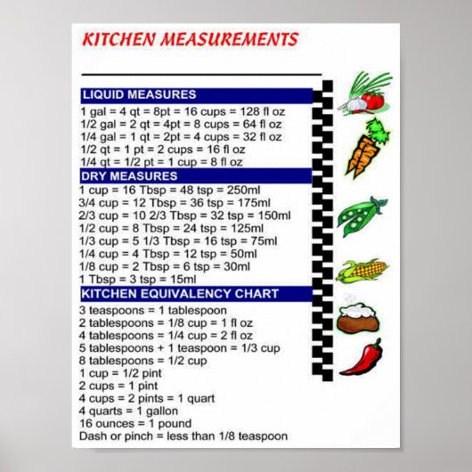 Poster des mesures de cuisine (Devant)