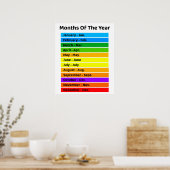 Poster des Mois de l'année pour enfants (Cuisine)