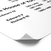 Poster des Monarques d'Angleterre (Coin)