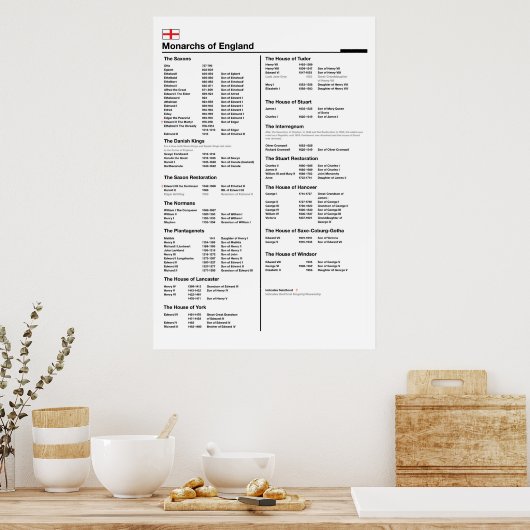 Poster des Monarques d'Angleterre (Cuisine)