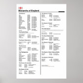 Poster des Monarques d'Angleterre (Devant)