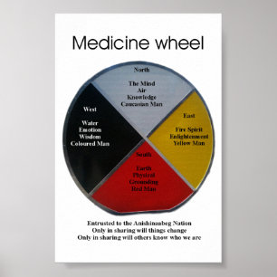 Poster des mots de roue de médecine 10x15cm