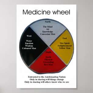 Poster des mots de roue de médecine 12x17cm