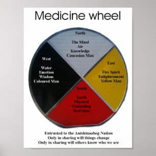 Poster des mots de roue de médecine 21x27cm