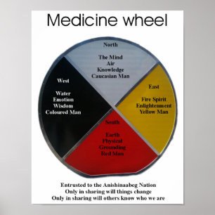 Poster des mots de roue de médecine 27x35cm