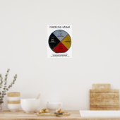 Poster des mots de roue de médecine 30x40cm (Cuisine)