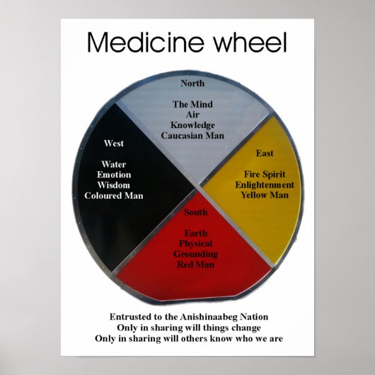 Poster des mots de roue de médecine 30x40cm (Devant)