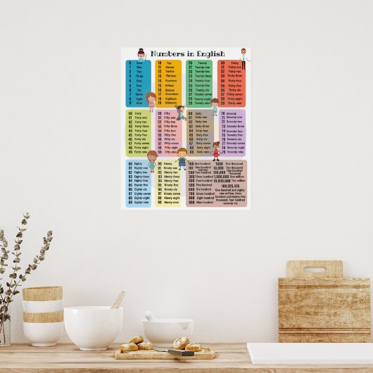 Poster des numéros 1-100 (Cuisine)