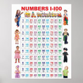 Poster des numéros 1-100 (Devant)