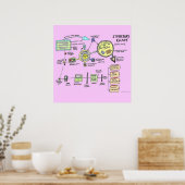 Poster des organigrammes (amélioré) (Cuisine)