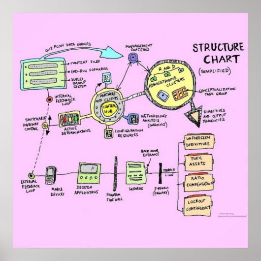 Poster des organigrammes (amélioré) (Devant)