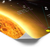 Poster des planètes du système solaire et des plan (Coin)