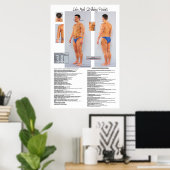 Poster des points de frappes de la mort Dim Mak 24 (Bureau à domicile)