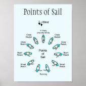 Poster des points de voile (Devant)