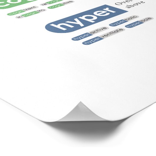 Poster des préfixes communs (Coin)