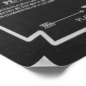 Poster des règles de jeu Billiards (Coin)