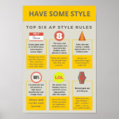 Poster des règles de style AP (Devant)
