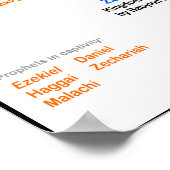 Poster des rois d'Israël et de Juda (Coin)