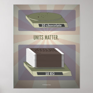 Poster des sciences de la matière Unités