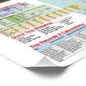 Poster des sentiers de canot 2018 Voyage au Canada (Coin)